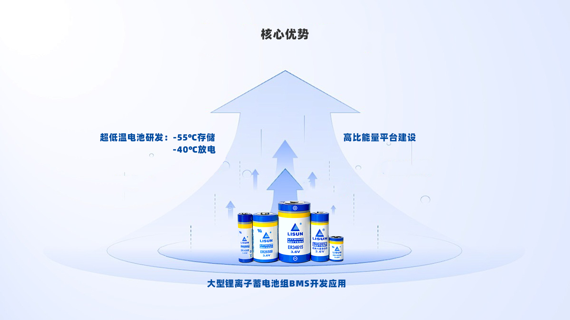 核心優勢